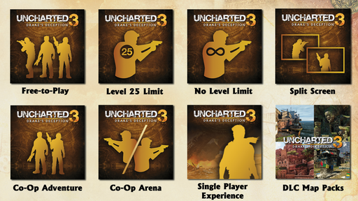 Uncharted 3: Drake’s Deception - Мультиплеер Uncharted 3: Drake’s Deception стал бесплатным